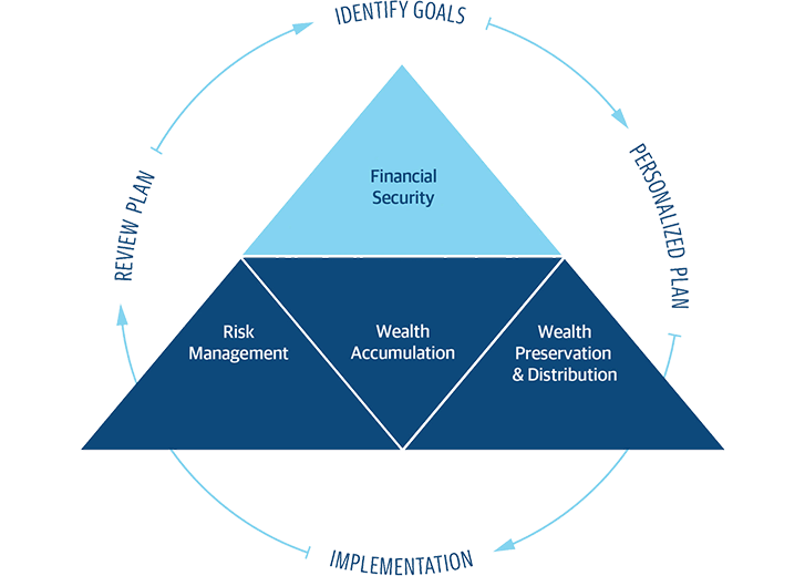 Our Approach Graphic